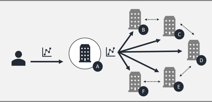 Visualisation "Business network data exchange"